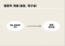 [자기표현과 글쓰기] 국제시장 (영화분석) - 영화소개, 감독의 의도, 성취의 정도, 감독의 개성, 사실적 묘사, 영화적 허용, 개별적인 요소들이 주제에 작용하는 바  17페이지