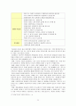  아동복지론 - 아동학대 ( 아동학대 개념, 아동학대 원인, 아동학대 유형 , 아동학대 실태 및 현황, 아동학대 실천 및 정책적 대안 ) 29페이지