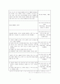  아동복지론 - 아동학대 ( 아동학대 개념, 아동학대 원인, 아동학대 유형 , 아동학대 실태 및 현황, 아동학대 실천 및 정책적 대안 ) 36페이지