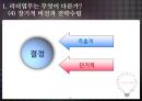 리더leader의 관리업무와 핵심역할 12페이지