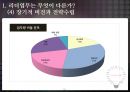 리더leader의 관리업무와 핵심역할 15페이지