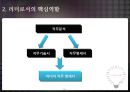 리더leader의 관리업무와 핵심역할 16페이지