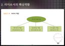 리더leader의 관리업무와 핵심역할 18페이지