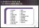 리더leader의 관리업무와 핵심역할 24페이지