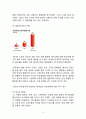 REDBULL 레드불 제품분석과 SWOT분석/ 레드불 다양한 마케팅전략 사례연구/ 레드불 향후 마케팅전략 제안,CRM 마케팅
 6페이지
