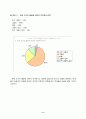 “도서관자치위원회” 에 비추어 본 자발적 조직의 행정적 효과  11페이지