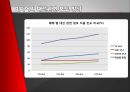 17대 대선의 선거 캠페인과 미디어 효과  12페이지