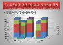17대 대선의 선거 캠페인과 미디어 효과  22페이지