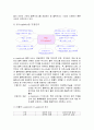E-Logistics  6페이지