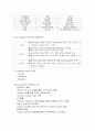 E-Logistics  7페이지