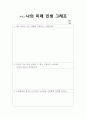 ★ 집단상담 - 자기성장을 통한 학업 동기 유발 및 미래설계 9페이지
