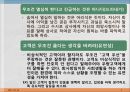 성공하는 직장인의 대화법 Part1~4. 5페이지