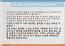성공하는 직장인의 대화법 Part1~4. 28페이지