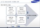 삼성전자 기업분석과 경영전략분석및 삼성전자 글로벌마케팅 사례와 삼성전자 미래전망연구,경쟁사와 비교분석 PPT 8페이지