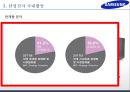 삼성전자 기업분석과 경영전략분석및 삼성전자 글로벌마케팅 사례와 삼성전자 미래전망연구,경쟁사와 비교분석 PPT 9페이지