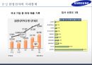 삼성전자 기업분석과 경영전략분석및 삼성전자 글로벌마케팅 사례와 삼성전자 미래전망연구,경쟁사와 비교분석 PPT 10페이지