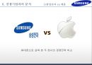 삼성전자 기업분석과 경영전략분석및 삼성전자 글로벌마케팅 사례와 삼성전자 미래전망연구,경쟁사와 비교분석 PPT 35페이지