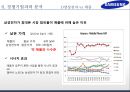 삼성전자 기업분석과 경영전략분석및 삼성전자 글로벌마케팅 사례와 삼성전자 미래전망연구,경쟁사와 비교분석 PPT 37페이지