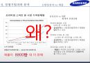 삼성전자 기업분석과 경영전략분석및 삼성전자 글로벌마케팅 사례와 삼성전자 미래전망연구,경쟁사와 비교분석 PPT 38페이지