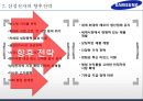 삼성전자 기업분석과 경영전략분석및 삼성전자 글로벌마케팅 사례와 삼성전자 미래전망연구,경쟁사와 비교분석 PPT 46페이지