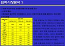 유니더스 콘돔의 광고계획 6페이지