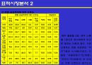 유니더스 콘돔의 광고계획 7페이지