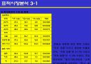 유니더스 콘돔의 광고계획 8페이지