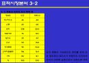 유니더스 콘돔의 광고계획 9페이지