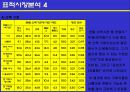 유니더스 콘돔의 광고계획 10페이지