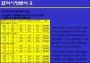 유니더스 콘돔의 광고계획 11페이지