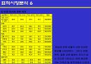 유니더스 콘돔의 광고계획 12페이지