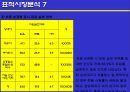 유니더스 콘돔의 광고계획 13페이지