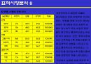 유니더스 콘돔의 광고계획 14페이지