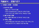 유니더스 콘돔의 광고계획 16페이지