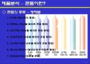 유니더스 콘돔의 광고계획 17페이지