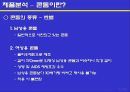 유니더스 콘돔의 광고계획 18페이지