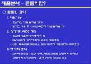유니더스 콘돔의 광고계획 20페이지