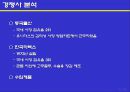 유니더스 콘돔의 광고계획 21페이지