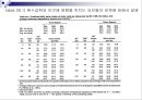 젖소에 있어서 물의 중요성(Water for Dairy Cattle) 15페이지