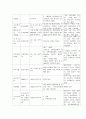 골다공증case 11페이지