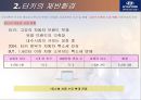 현대자동차 터키진출 사례  7페이지