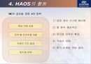 현대자동차 터키진출 사례  14페이지