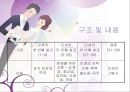 출애굽기,  레위기,  민수기,  신명기 결혼이야기 17페이지
