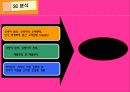 신제품 개발 (휴대용 변기 커버 궁디 퐝퐝)  6페이지