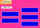 신제품 개발 (휴대용 변기 커버 궁디 퐝퐝)  7페이지