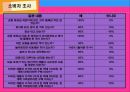 신제품 개발 (휴대용 변기 커버 궁디 퐝퐝)  11페이지