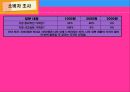 신제품 개발 (휴대용 변기 커버 궁디 퐝퐝)  12페이지
