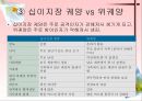 소화기계질환 44페이지