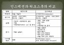 소프트웨어  테스팅 인스펙션 & 워크스루  27페이지