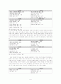 문자메시지를 통해 본 연령대 별 언어문화와 사고  4페이지